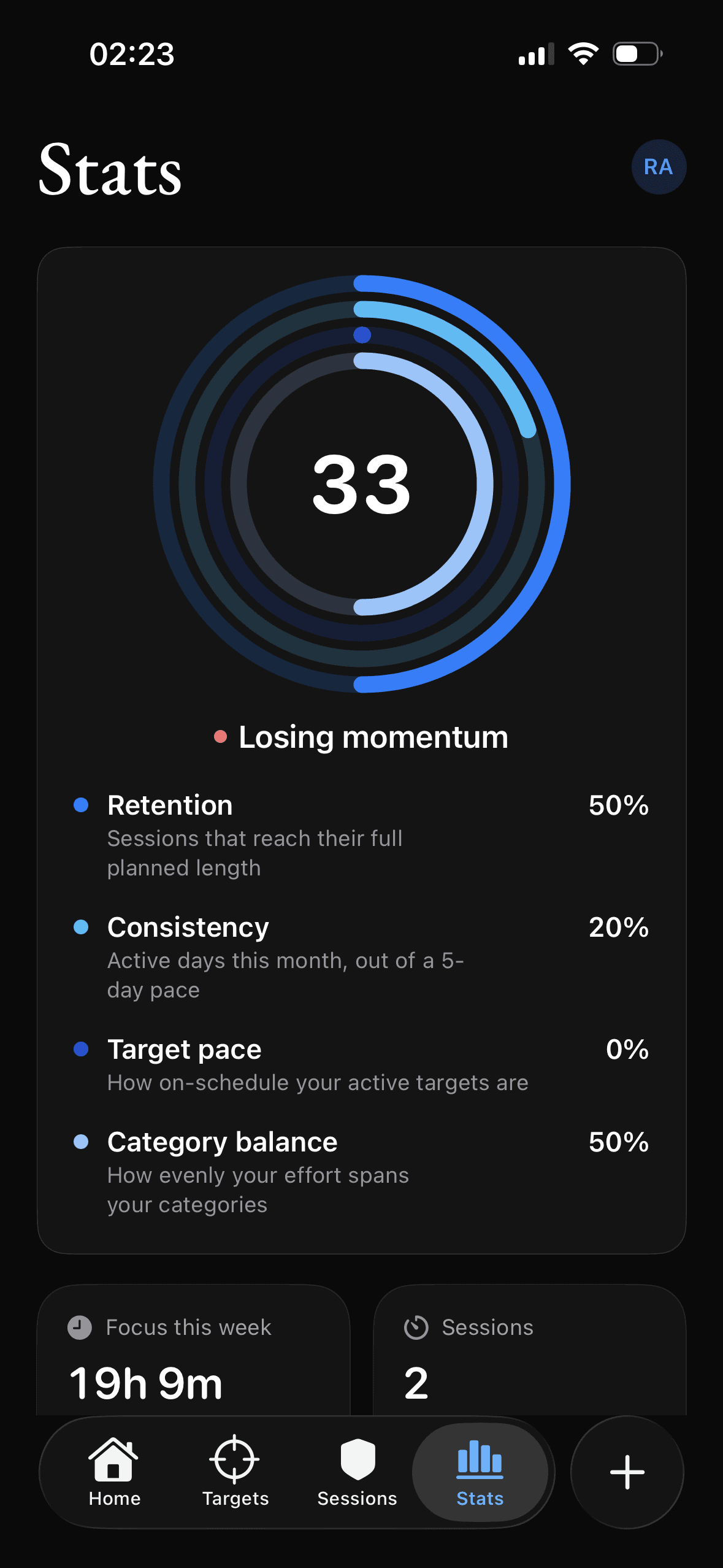 The Stats screen on iPhone, showing a Focus Score of 33 and the four inputs behind it